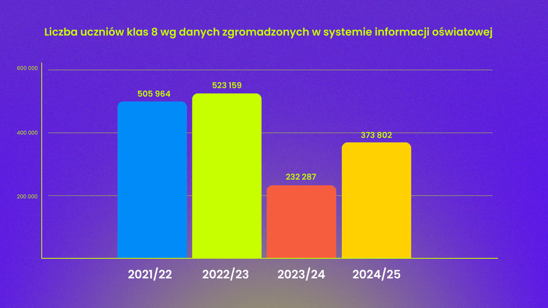 progi-punktowe-do-liceum-i-technikum-2025